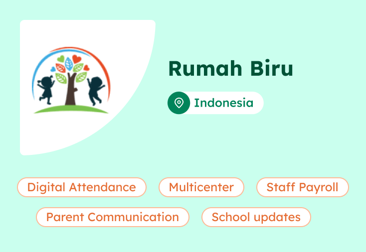 Case Study 1: Rumah Biru